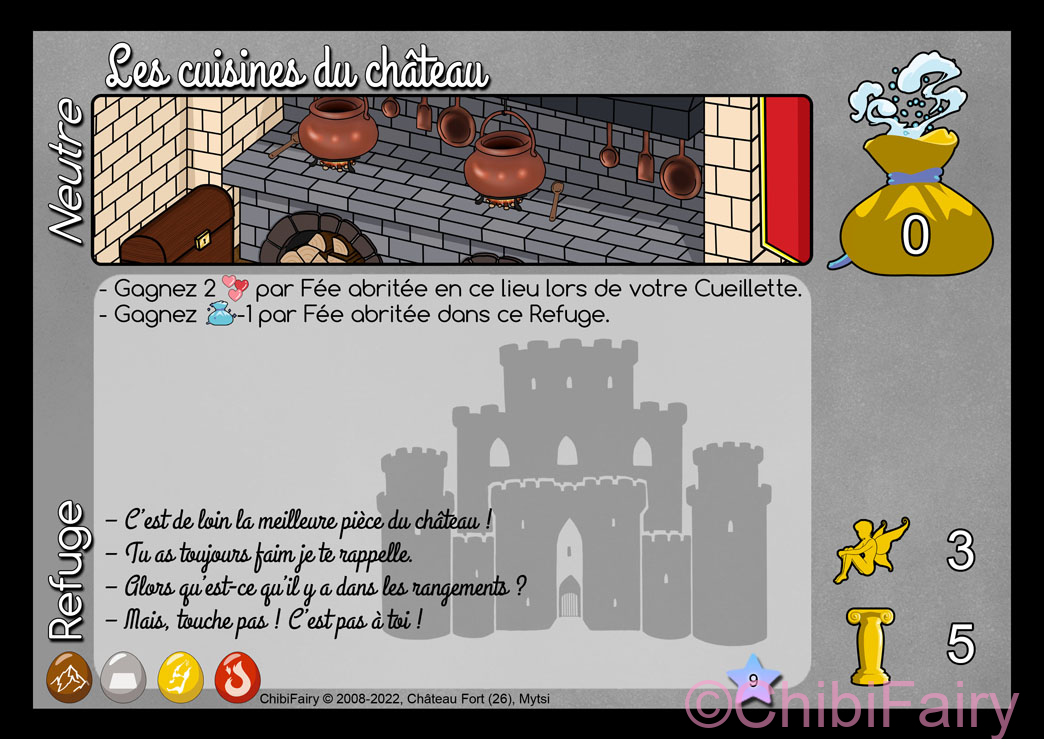 Les cuisines du château