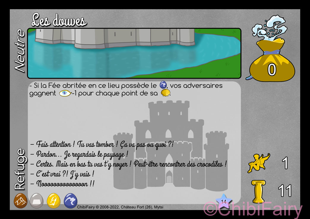 Les douves