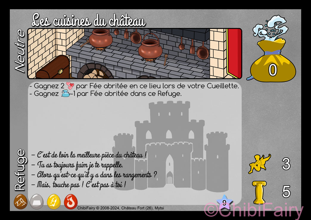 Les cuisines du château