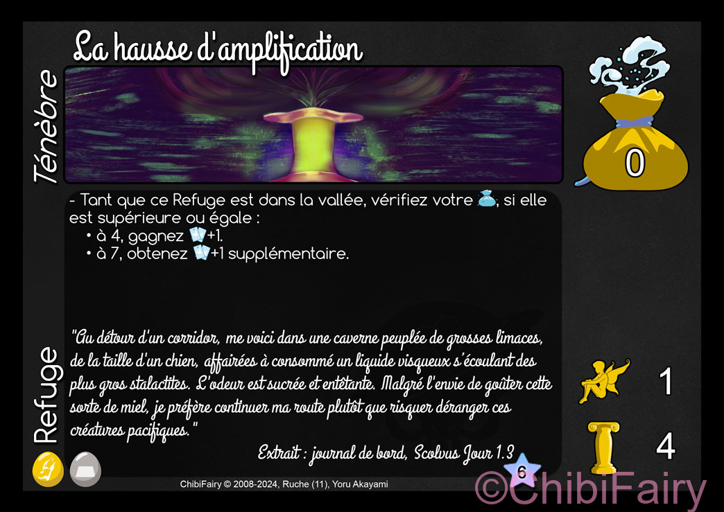 La hausse d'amplification